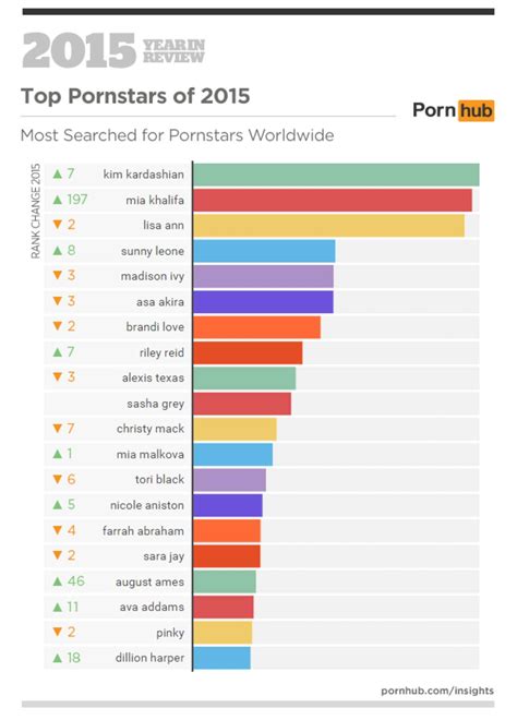 pornjam|The most visited porn videos by the users of pornjam.com